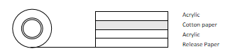 CROWN DS512 Structure