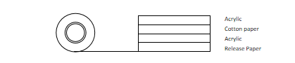 CROWN DS613 Structure
