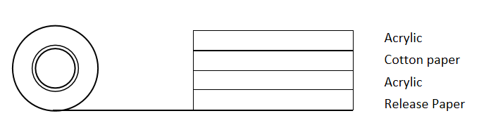 CROWN TH916 Structure
