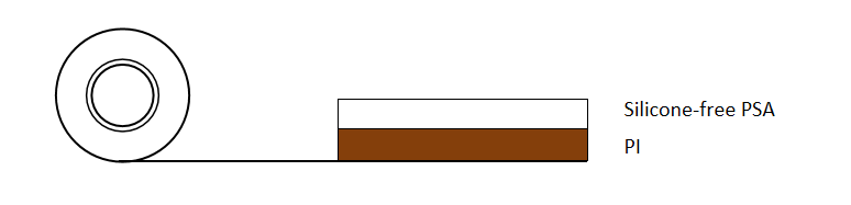 ESD Non-silicone Kapton tape Structure