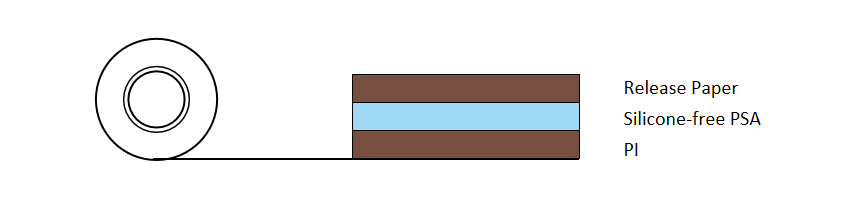 Non-silicone Kapton tape Structure